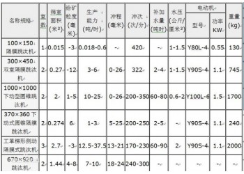 鞏義鉑思特從河沙中提取黃金設(shè)備，小型淘沙金設(shè)備，沙金選礦機(jī)