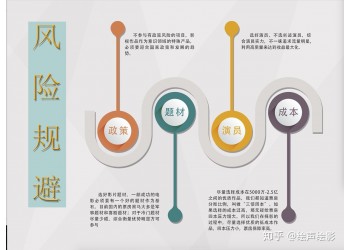 個人值得去投資電影嗎？個人投資電影需要注意哪些事項