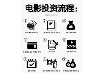 流浪地球2和哪家出品方簽約? 電影個(gè)人投資是否靠譜?